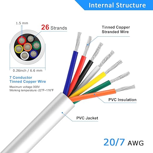 20 Gauge 7 Conductor Electrical Wire, 16.4FT White Stranded Low Voltage 20/7 - Image 3