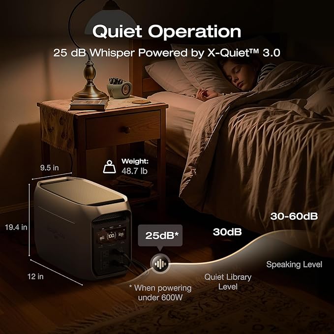 EF ECOFLOW Portable Power Station DELTA 3 Max Plus, 2048Wh LiFePO4 Battery - Image 7