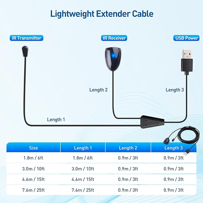 Cable Matters Infrared Remote Extender Cable - 25ft - Image 7