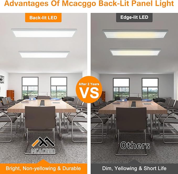 Mcacggo 1x4 LED Flat Panel Light Surface Mount, 3000K-4000K-5000K Selectable & - Image 4