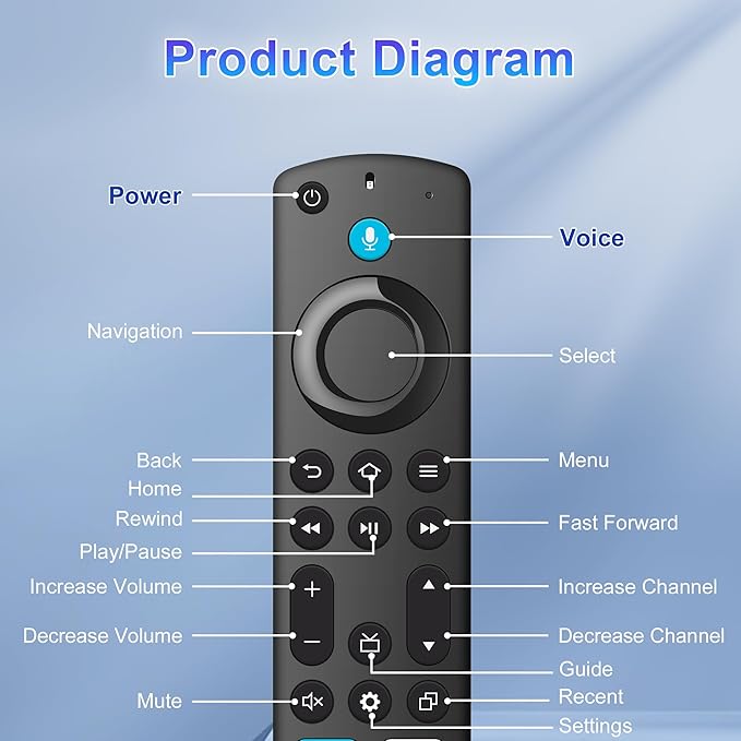Replacement Remote Control for FireSeries and NS-RCFNA-21 TV Remote - Image 6