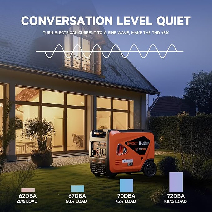 AIVOLT 8000W Dual Fuel Super Quiet Inverter Generator - Image 3