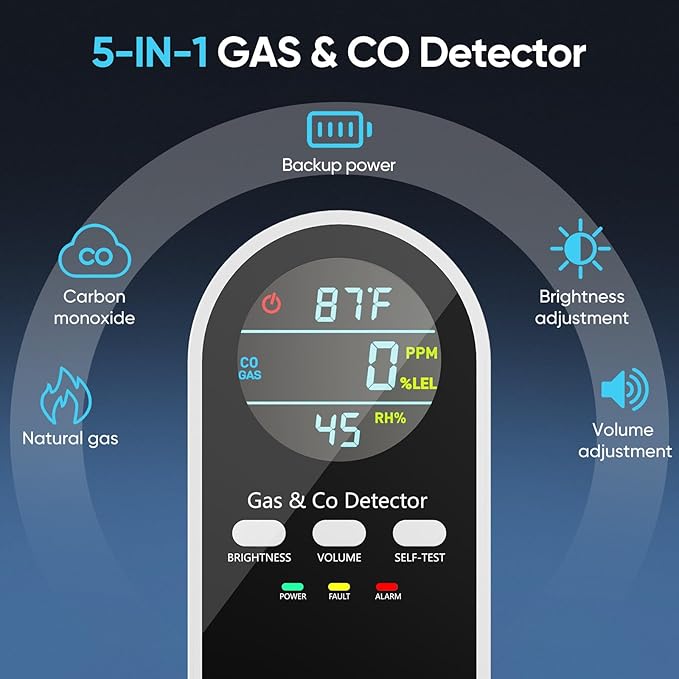5-in-1 Natural Gas Leak Detector & Carbon Monoxide Detectors Plug in, Portable - Image 2