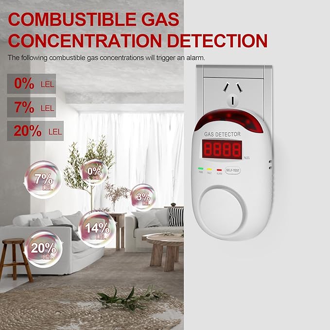 Plug in Natural Gas Detectors & Propane Gas Detectors - Image 3