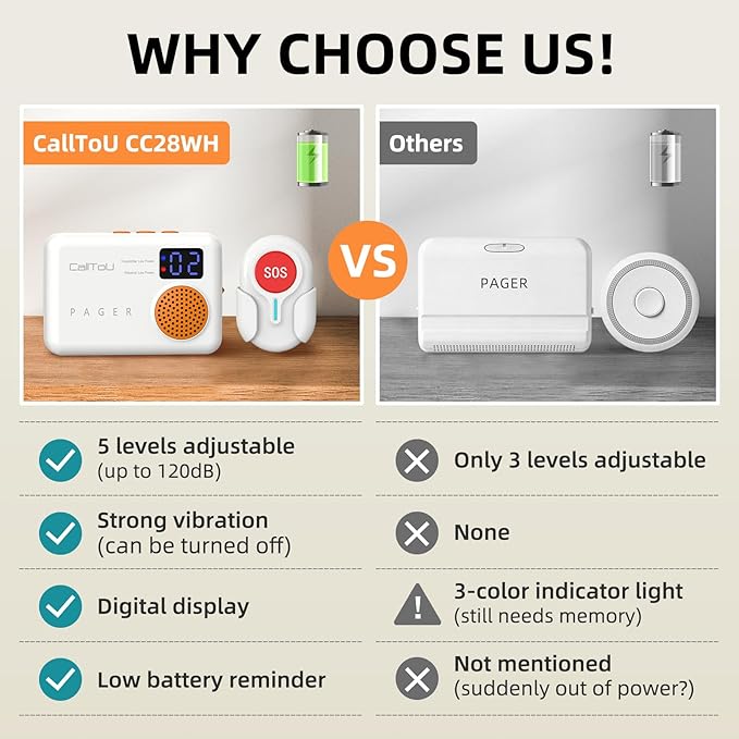 CallToU Caregiver Pager - Image 5