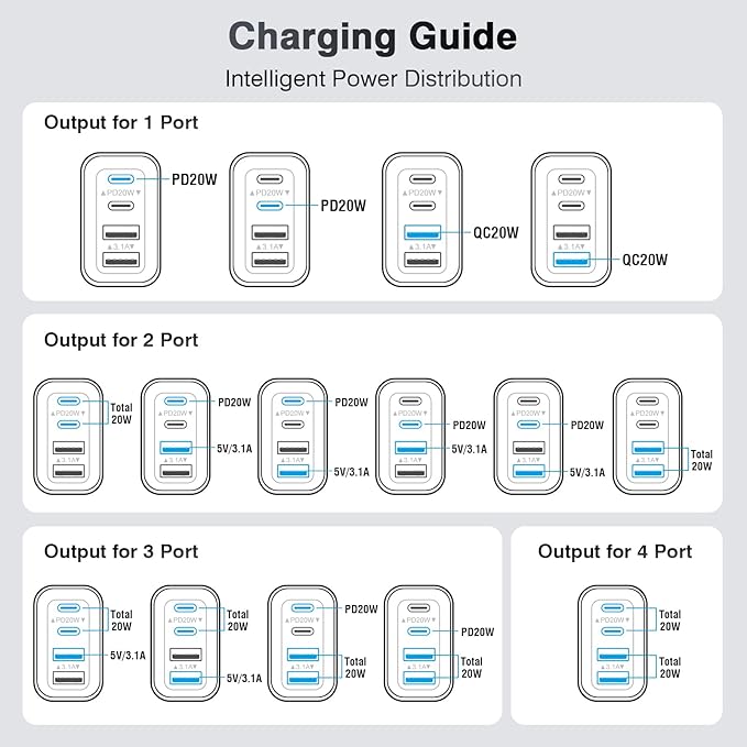 40W USB C Charger Block - Image 8