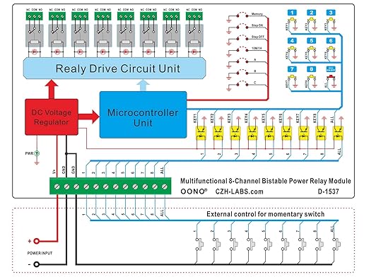 DIN Rail Mounting 8-Channel Multifunctional Bistable Relay Module - Image 4