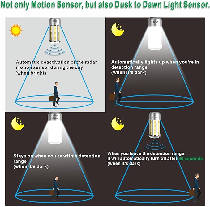 Radar Motion Sensor LED Light Bulbs, 32W Warm White 2700K 4000LM Auto Motion - Image 4