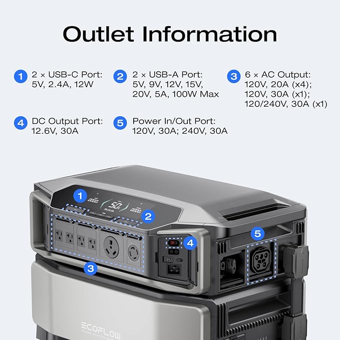 EF ECOFLOW Power Station 6144Wh DELTA Pro Ultra - Image 4