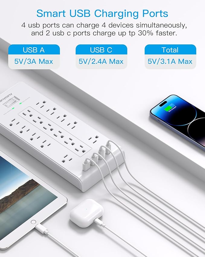 HANYCONY Surge Protector Power Strip 10 Ft, 16 Outlets 4 USB Ports, Flat Plug - Image 4