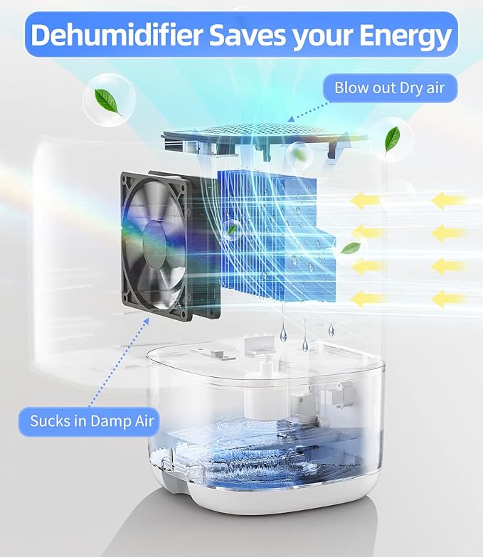 Dehumidifier, TABYIK 35 OZ Small Dehumidifiers - Image 4