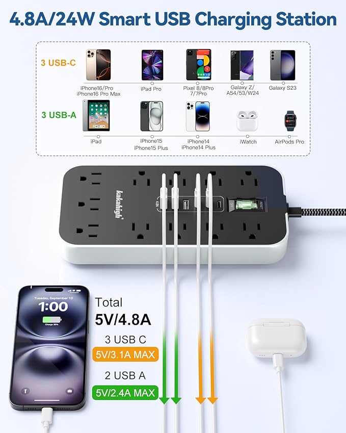 20 FT Extension Cord with USB Ports- Power Strip with USB, 1625W Multi Outlet - Image 7
