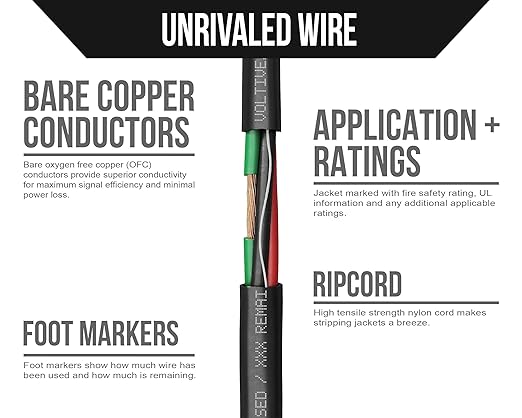 Voltive 14/4 Speaker Wire, Plenum CL3P, 250ft - Image 3