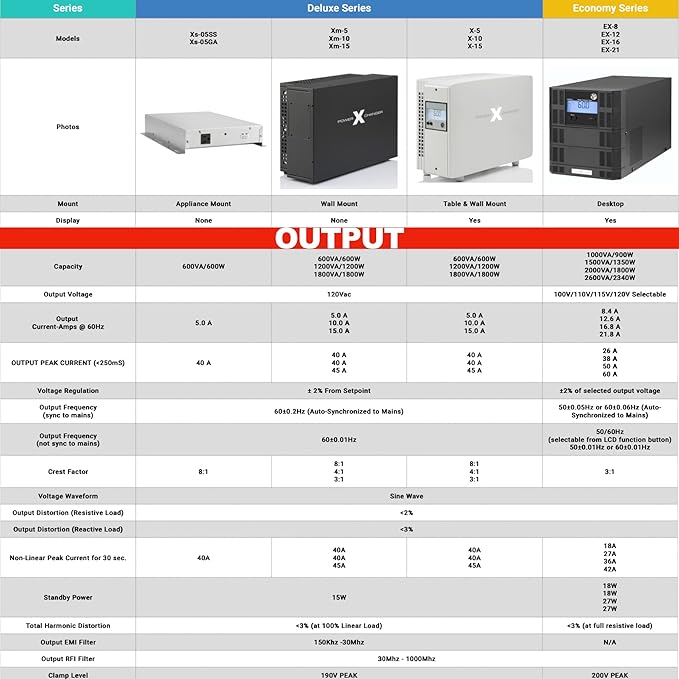 Voltage & Frequency Converter & Transformer - Image 7