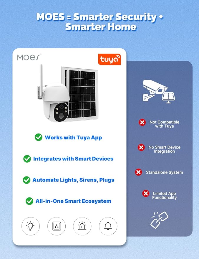 MOES 4G LTE Cellular Solar Security Camera, Lifetime Free Unlimited Data 2K - Image 3