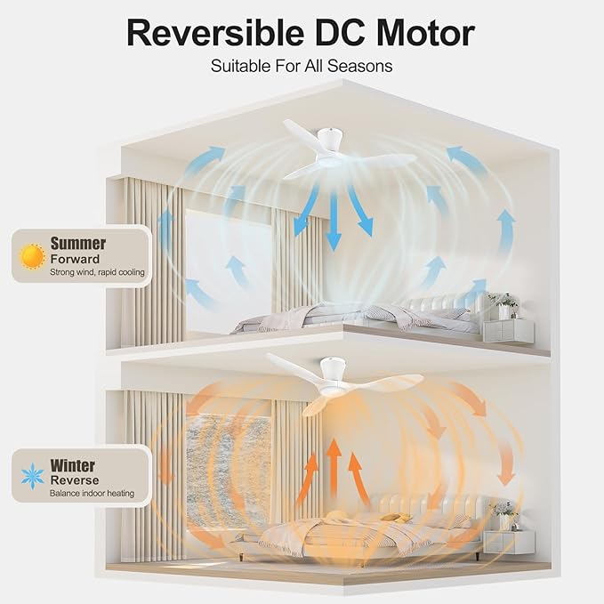 ocioc 42 inch Ceiling Fans - Image 4