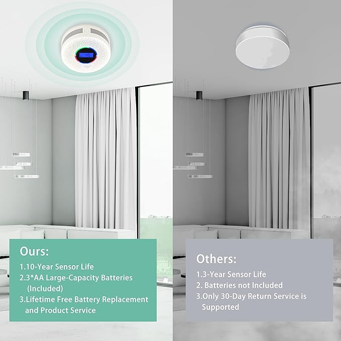 Kesymo 2Pack Upgraded Interlinked Smoke Carbon Monoxide Detector, Battery - Image 3