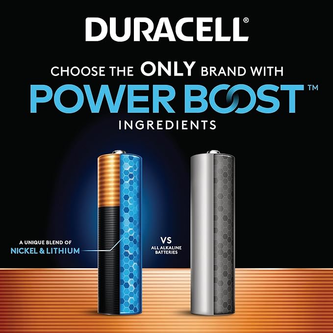 Duracell Coppertop AAA Alkaline Batteries - Image 5