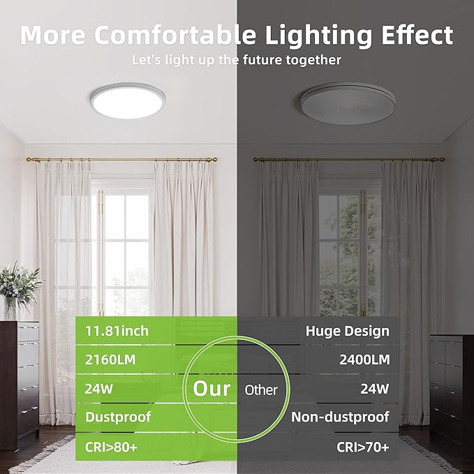 hykolity 12 Inch Selectable CCT LED Round Flat Panel Light, 24W - Image 6