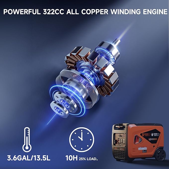 AIVOLT 8000W Dual Fuel Super Quiet Inverter Generator - Image 4
