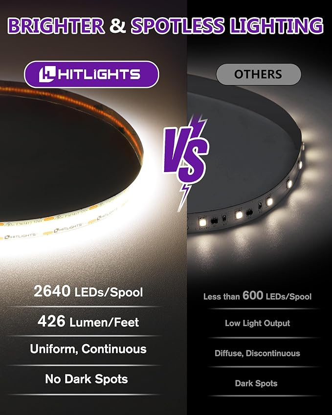 HitLights White COB LED Strip Lights Kit 4000K, Dimmable Tape Light - Image 2
