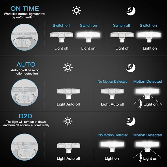 SAATLY Motion Sensor Outdoor Lights - Image 4