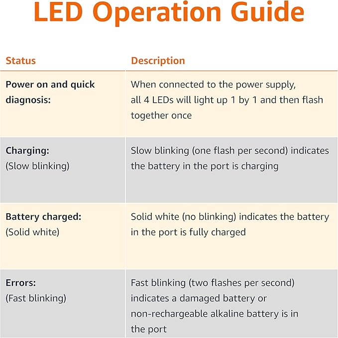 Amazon Basics 4-Bay Battery Charger - Image 4