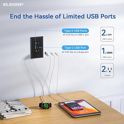 ELEGRP USB Outlets, 20 Amp Wall Outlet - Image 2