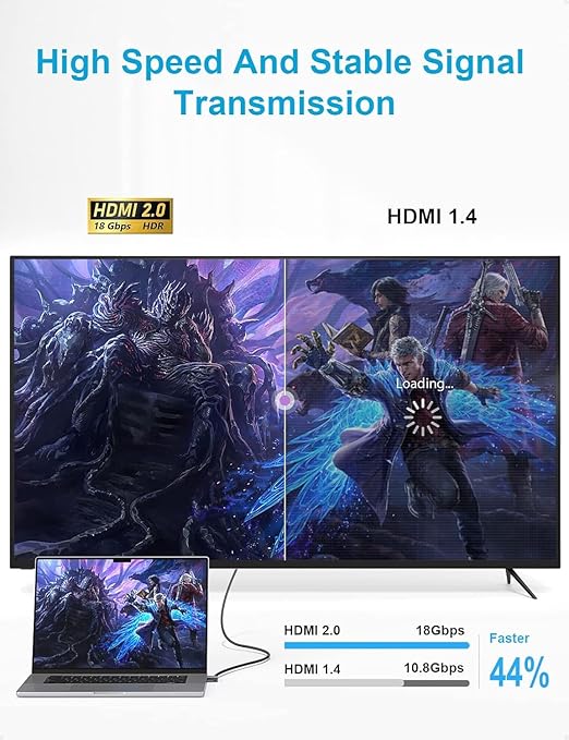 XAOSUN Right Angle HDMI 2.0 Cable 3.3 Feet, Strong Anti-Interference, 18Gbps - Image 4