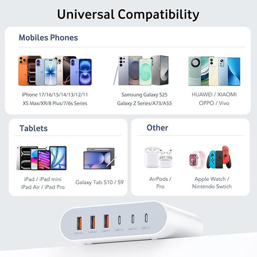 100W USB C Fast Charger Block Compact GaN 6 Port PD USB C and QC USB A Wall - Image 2