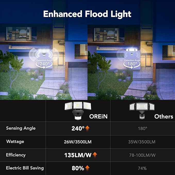OREiN Motion Sensor Outdoor Flood Light, 26W 3500LM LED Security Light - Image 7