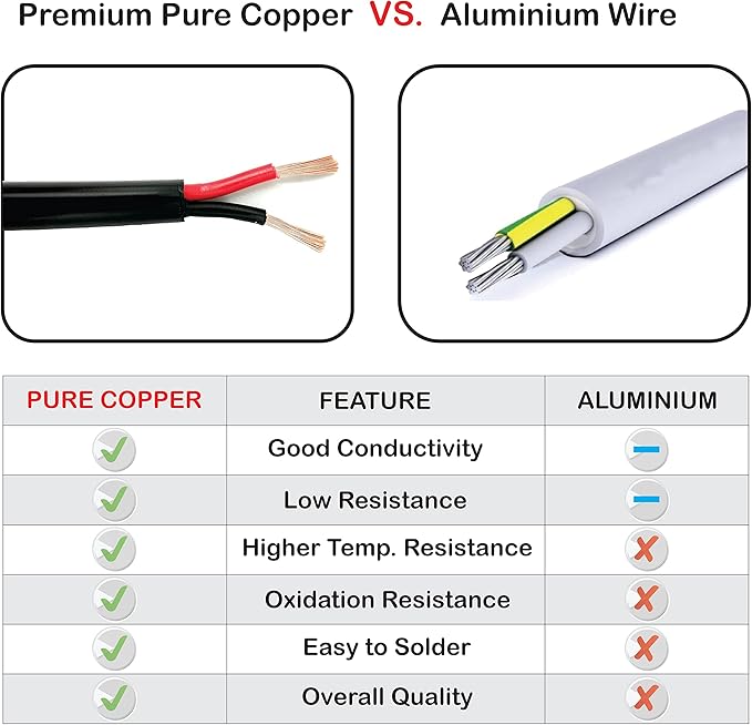 NATIONAL Wire & Cable – 22 AWG 2-Conductor Premium Copper Wire, 25 ft, Stranded - Image 6