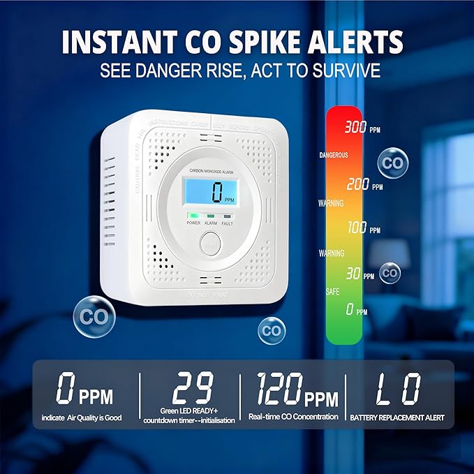 Carbon Monoxide detectors with LCD Constant Display, 85db Alarm & Low Power - Image 3
