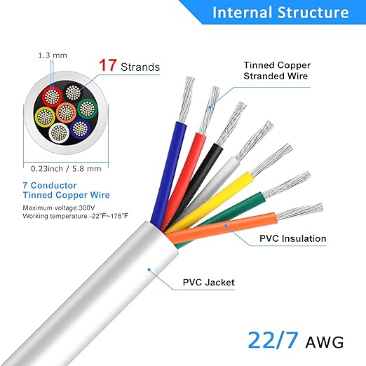 22 Gauge 7 Conductor Electrical Wire, 32.8FT White Stranded Low Voltage 22/7 - Image 3