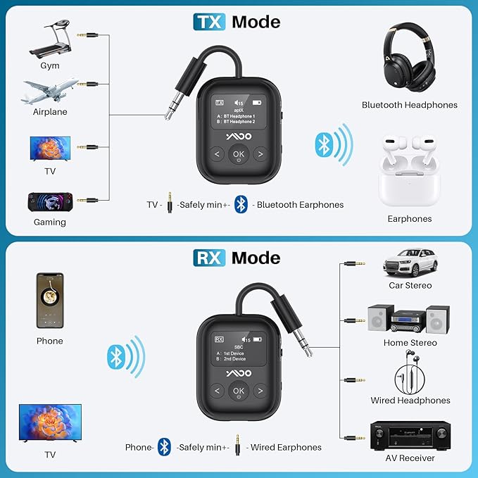 YMOO Bluetooth 5.4 Transmitter Receiver - Image 3