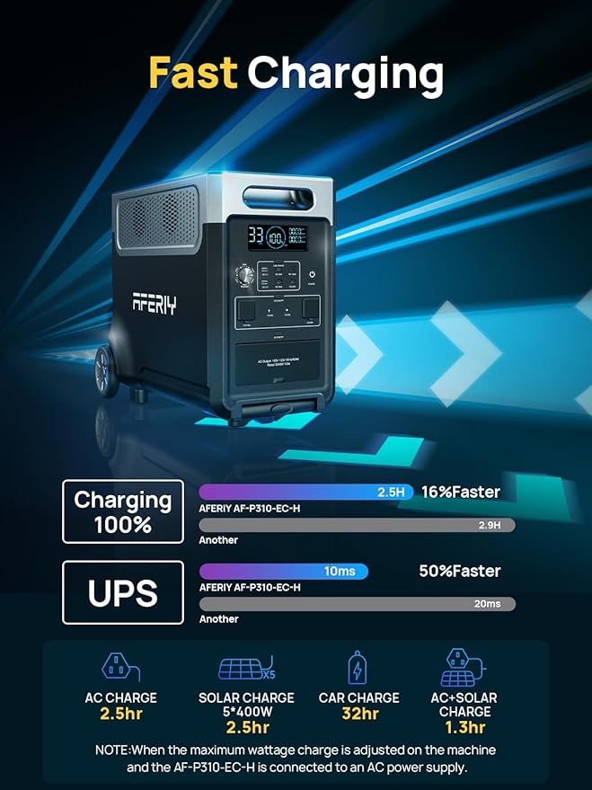 AFERIY 3840Wh Portable Power Station, 120V AC Outlets x 5, 2.5H Fast Charge - Image 4