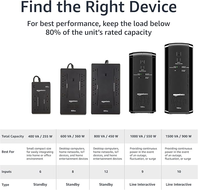 Amazon Basics UPS Battery Backup & Surge Protector 600VA/360W, 8 Outlets - Image 4