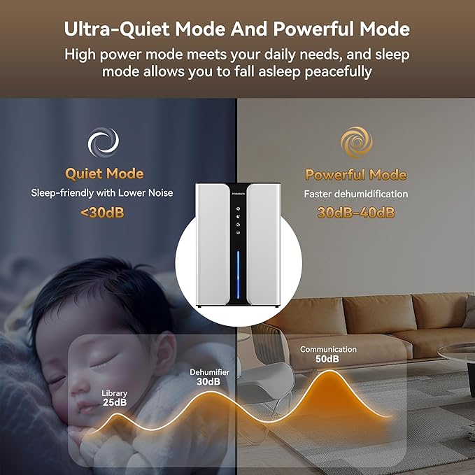 PTHRAOUTA Home Dehumidifier - Image 6
