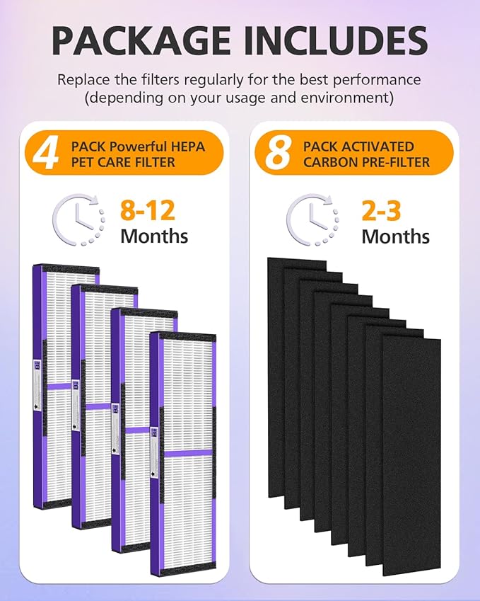 4 Pack FLT4850PT HEPA PET CARE Filter B Replacement Compatible - Image 4
