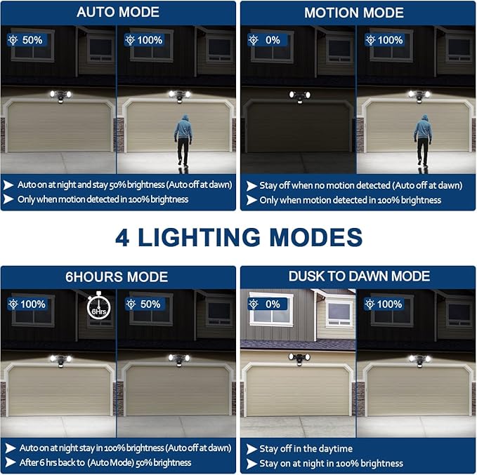 EMANER Security Lights Motion Outdoor, 280W Equiv. Dusk to Dawn LED Flood Light - Image 3