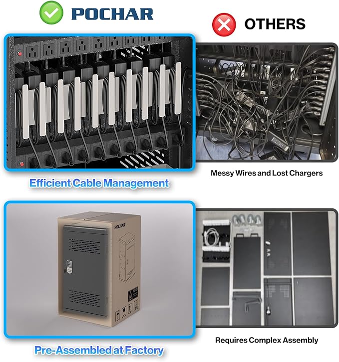 Fully Assembled 30 Unit Device Charging Station - Image 7