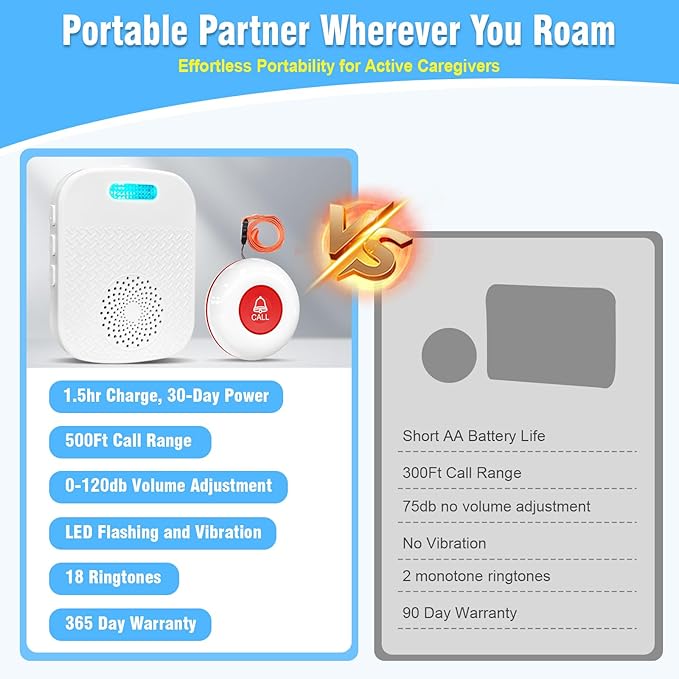 Daytech Caregiver Pager Wireless Call Button - Image 3