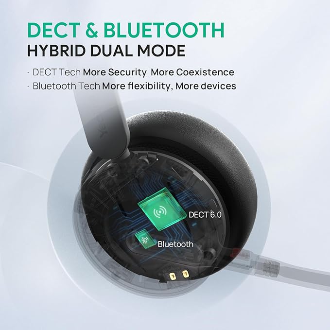 Yealink WH64 DECT & Bluetooth Dual UC Zoom Wireless Headset, 606 ft Range On - Image 2