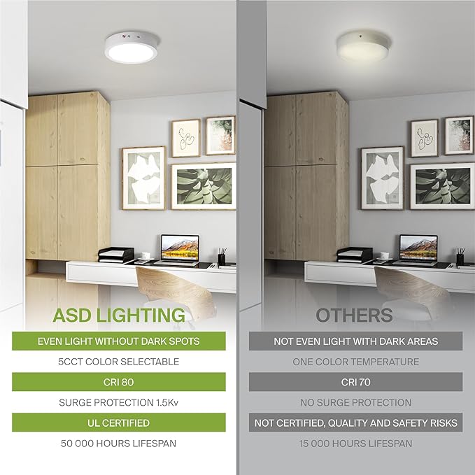 ASD LED 7" Round Flush Mount Ceiling Light Fixture, Low Profile Surface - Image 4