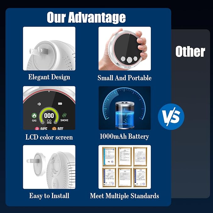 5-in-1 Carbon Monoxide Detectors &Smoke &Natural Gas Leak Detector, Portable - Image 7