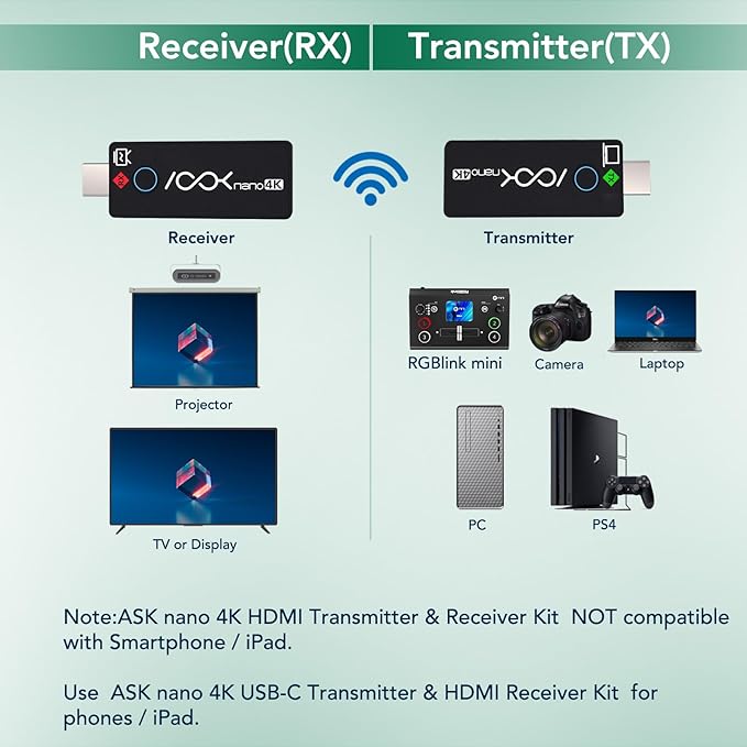 RGBlink 4K Wireless HDMI Transmitter & Receiver, Wireless HDMI Extender - Image 5