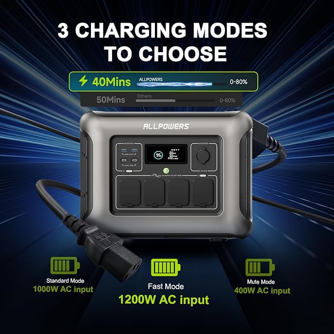 ALLPOWERS R1500 LITE Portable Power Station, 1056Wh LiFePO4 Battery Backup w/ 4 - Image 6