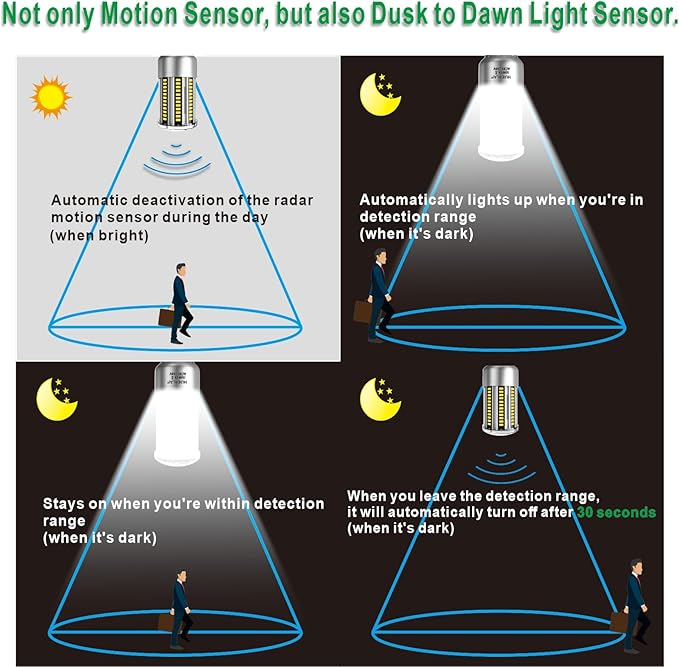 Radar Motion Sensor Light Bulbs A19 250W Equivalent AC85-265V 27W Motion - Image 4