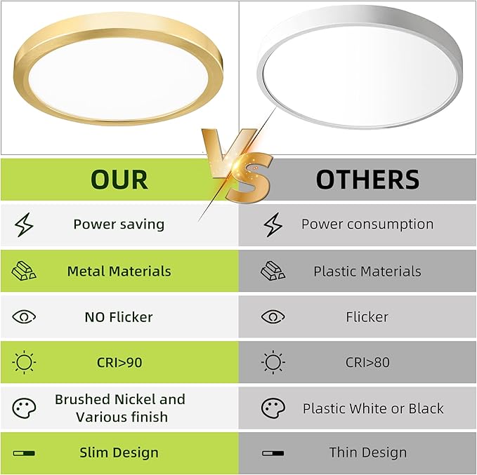 hykolity 9 Inch Selectable CCT LED Round Flat Panel Light, 18W 1800LM - Image 7