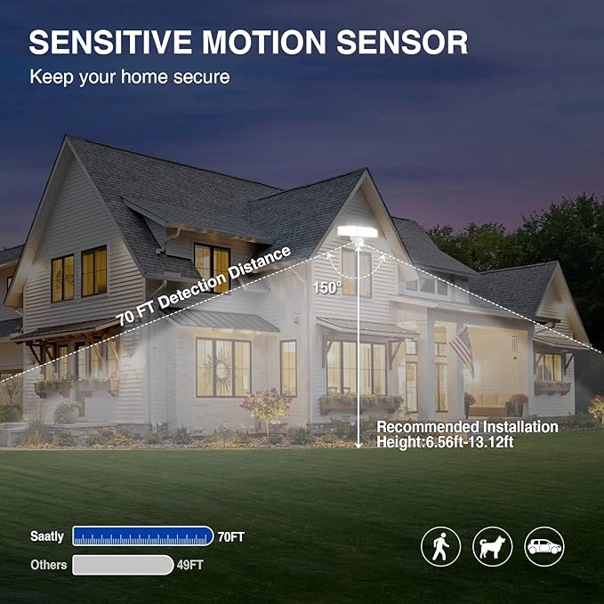 SAATLY Motion Sensor Outdoor Lights - Image 2